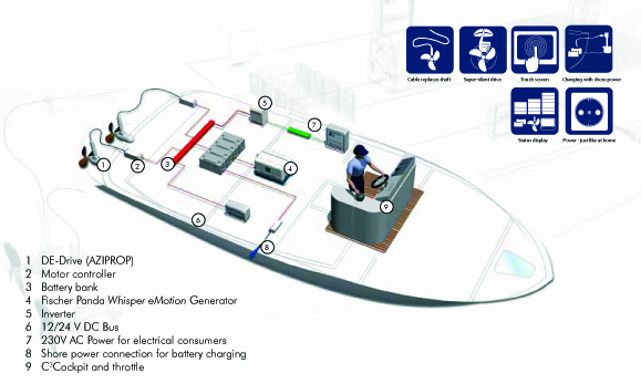 Systeme de propulsion hybride
